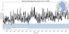 Transport through the Barents Sea Opening Transect