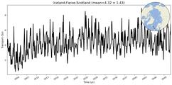 Transport through the Iceland-Faroe-Scotland Transect