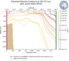 JAS Potential Density Contours at 187.0$\degree$ Lon. JAS