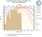 JAS Potential Density Contours at 288.0$\degree$ Lon. JAS