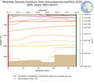 JFM Potential Density Contours from Amundsen-AcrossPIG2-2020 JFM