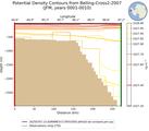 JFM Potential Density Contours from Belling-Cross2-2007 JFM