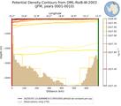 JFM Potential Density Contours from DML-RoiB-W-2003 JFM