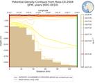 JFM Potential Density Contours from Ross-C4-2004 JFM