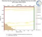 JFM Potential Density Contours from Weddell-Filchner-C4-1990 JFM