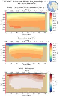 JFM Potential Density from Belling-GeorgeVI-AlongW2-2007 JFM