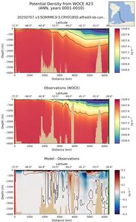 ANN Potential Density from WOCE A23 ANN