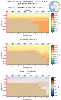 JFM Potential Density from Weddell-Filchner-C1-2009 JFM