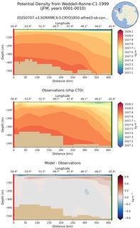 JFM Potential Density from Weddell-Ronne-C1-1999 JFM
