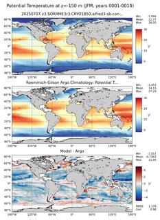 JFM Model potential temperature compared with Argo observations