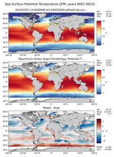 JFM Model potential temperature compared with Argo observations