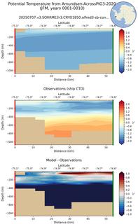 JFM Potential Temperature from Amundsen-AcrossPIG3-2020 JFM