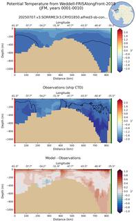 JFM Potential Temperature from Weddell-FRISAlongFront-2018 JFM