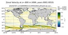 ANN Zonal Velocity