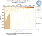 JAS Potential Density Contours at 325.0$\degree$ Lon. JAS
