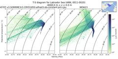 Regional mean of T-S diagram for Labrador Sea (ANN, 0011-0020)
 -6000.0 m < z < 0.0 m