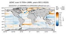 ANN Anomaly in Ocean Heat Content over 0-700m