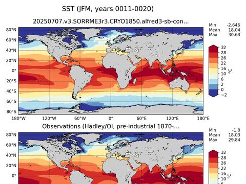 Global Sea Surface Temperature