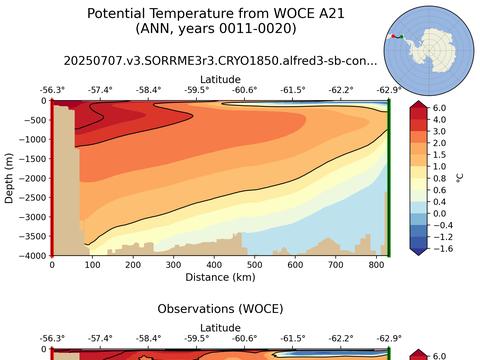 WOCE Transects