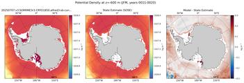 JFM Potential Density