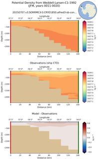 JFM Potential Density from Weddell-Larsen-C1-1992 JFM