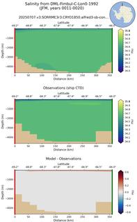 JFM Salinity from DML-Fimbul-C-Lon0-1992 JFM