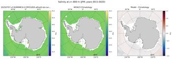 JFM Salinity