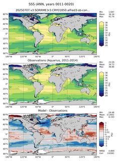 ANN Mean Sea Surface Salinity