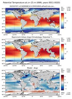 ANN Model potential temperature compared with Argo observations