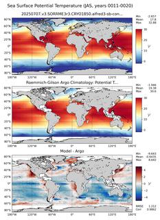 JAS Model potential temperature compared with Argo observations