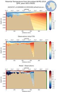 JFM Potential Temperature from Amundsen-W-PIG-2014 JFM