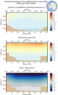 JFM Potential Temperature from DML-Fimbul-C-Lon0-1992 JFM