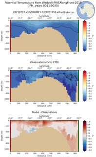 JFM Potential Temperature from Weddell-FRISAlongFront-2018 JFM