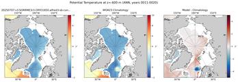 ANN Potential Temperature
