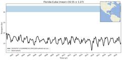Transport through the Florida-Cuba Transect