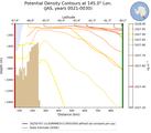 JAS Potential Density Contours at 145.0$\degree$ Lon. JAS