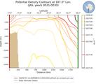 JAS Potential Density Contours at 187.0$\degree$ Lon. JAS
