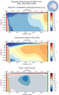 JFM Potential Temperature at 160.0$\degree$ Lon. JFM