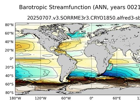 Global Horizontal Streamfunction