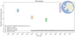 Running Mean of Area-averaged Melt Rate under Ice Shelves in the Pine Island Region