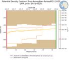 JFM Potential Density Contours from Amundsen-AcrossPIG1-2020 JFM