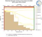 JFM Potential Density Contours from Ross-C2-2004 JFM