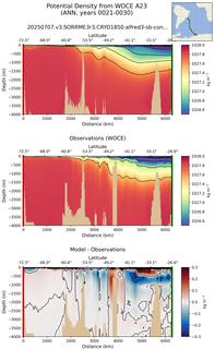 ANN Potential Density from WOCE A23 ANN