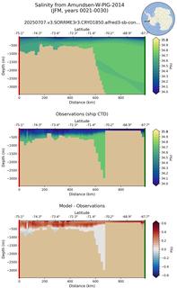 JFM Salinity from Amundsen-W-PIG-2014 JFM