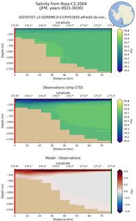 JFM Salinity from Ross-C2-2004 JFM