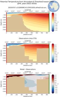 JFM Potential Temperature from Amundsen-E-ThwaitesCrosson-1994 JFM