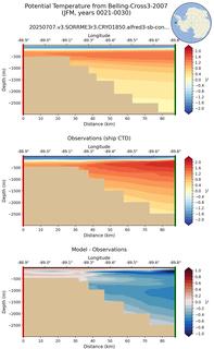 JFM Potential Temperature from Belling-Cross3-2007 JFM