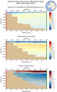 JFM Potential Temperature from DML-RoiB-C-2006 JFM