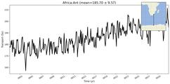 Transport through the Africa-Ant Transect