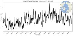 Transport through the Iceland-Faroe-Scotland Transect